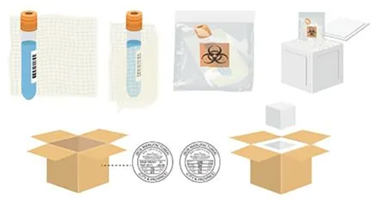 UN3373 生物物質(zhì)運(yùn)輸?shù)陌b要求