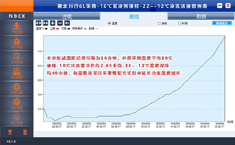血液冷藏箱性能報(bào)告