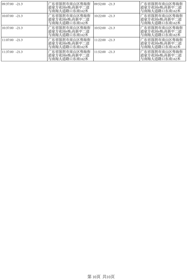 夏季國內(nèi)北京至深圳-20±5℃冷凍快遞運(yùn)輸保溫箱包裝解決方案溫度數(shù)據(jù)9-南北川行